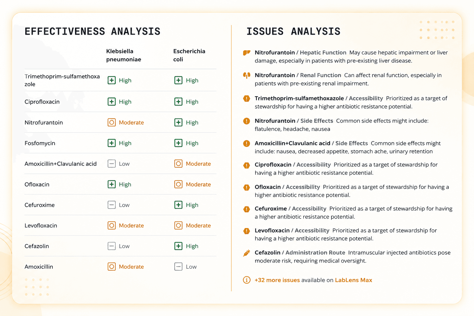 Detailed Analysis