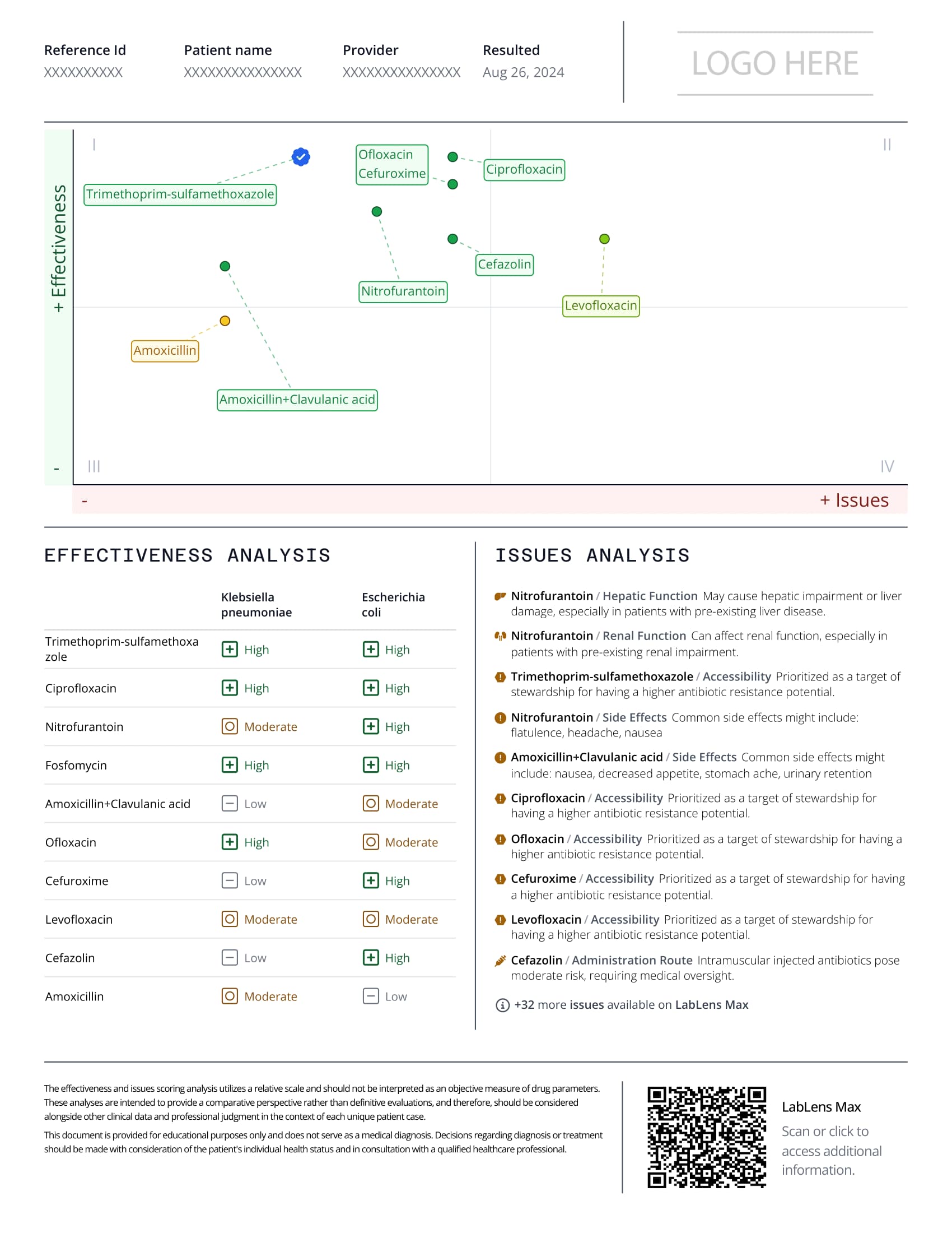 Sample LabLens enhanced clinical lab report